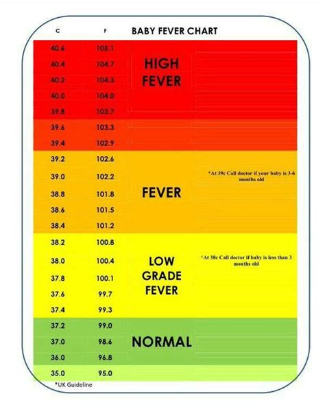 98.5 f fever|More.